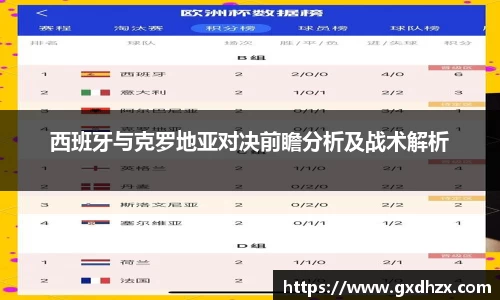 西班牙与克罗地亚对决前瞻分析及战术解析